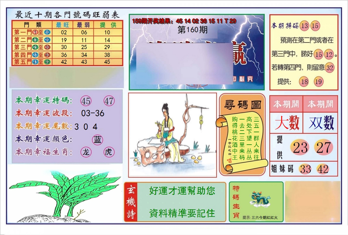 2024160期逢赌必羸