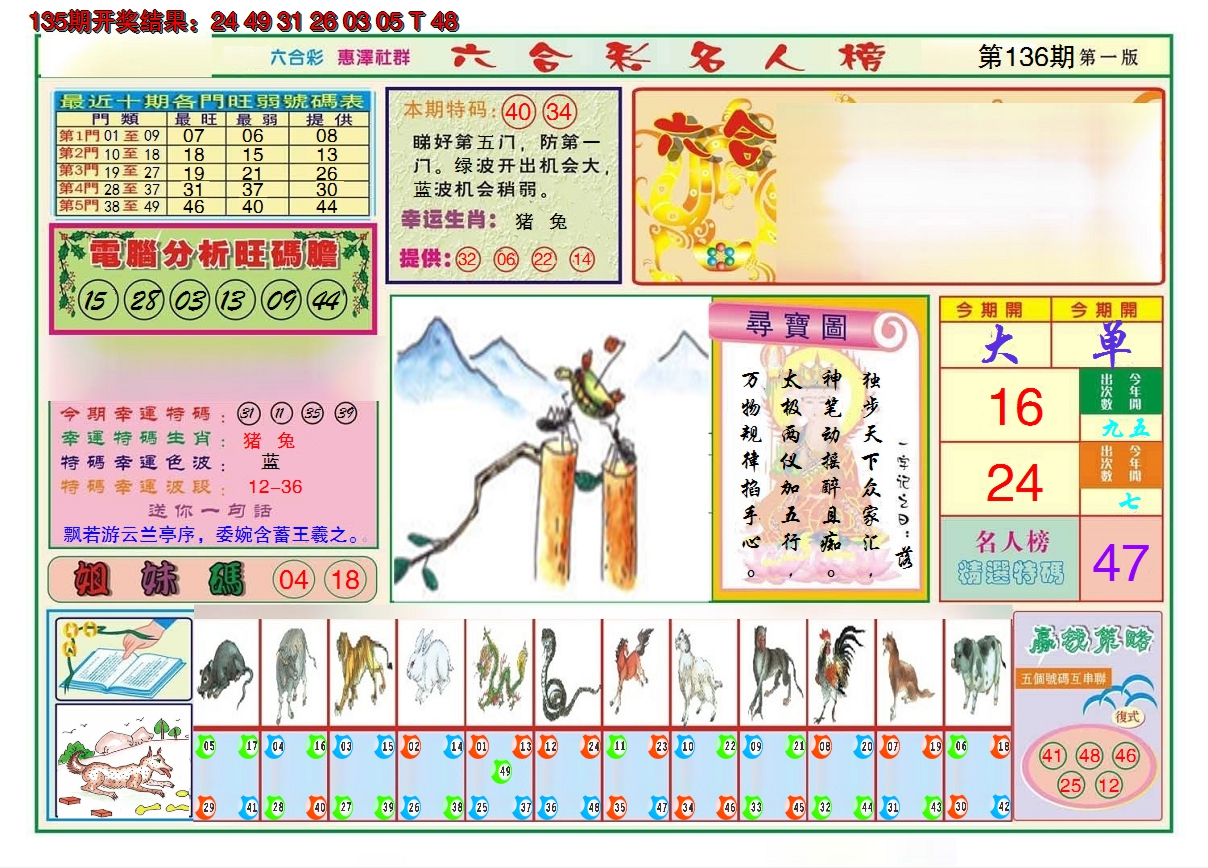 2024136期名人榜A