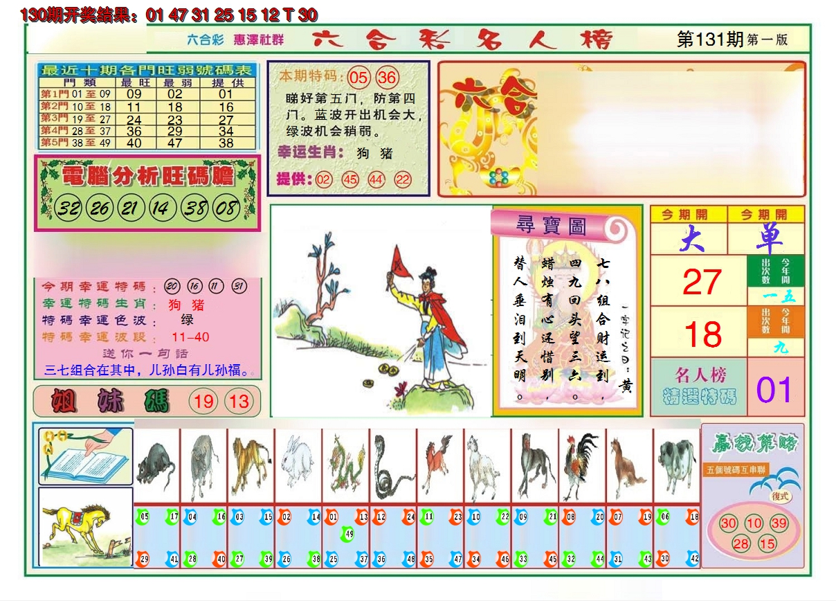 2024131期名人榜A