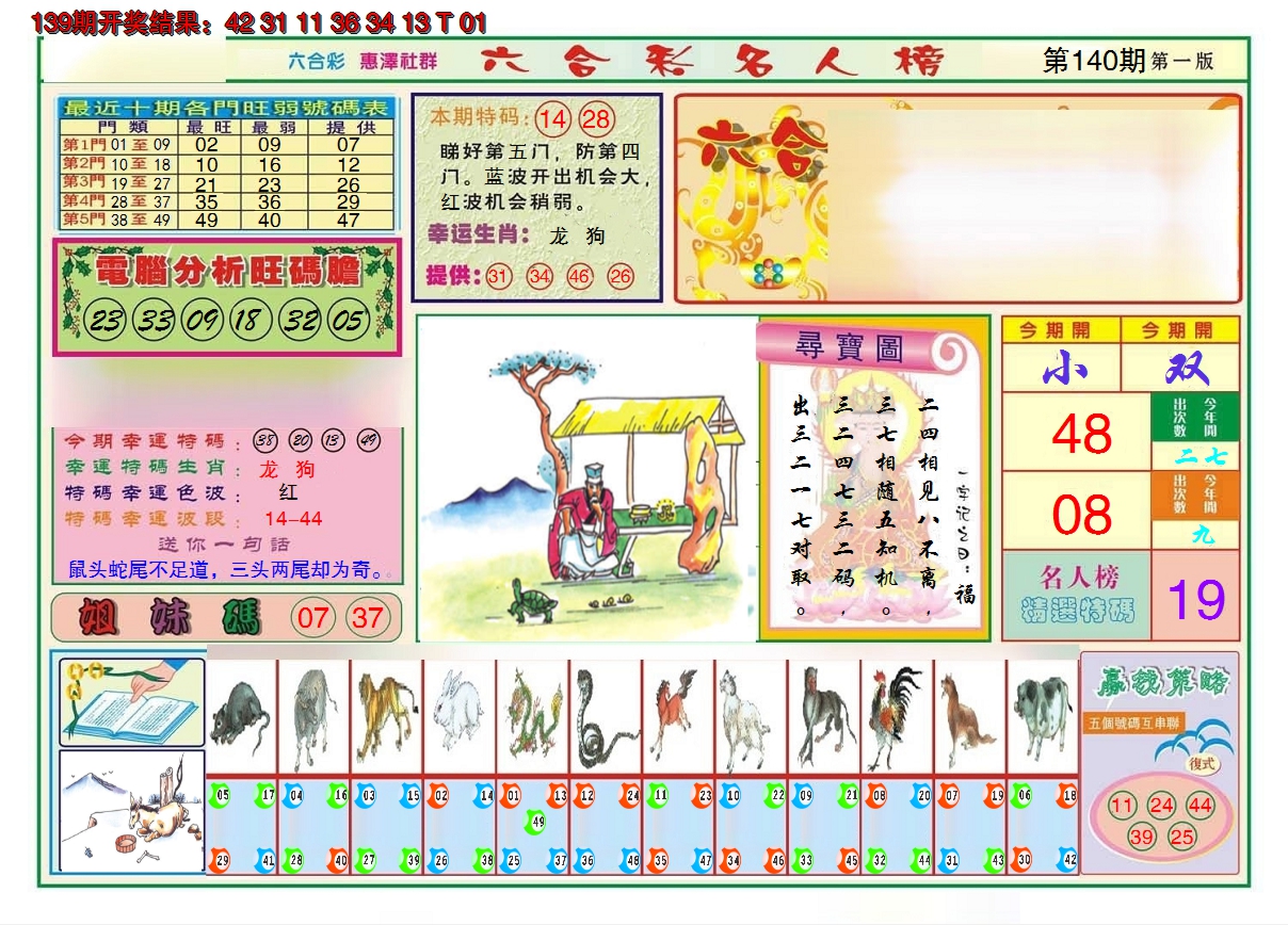 2024140期名人榜A