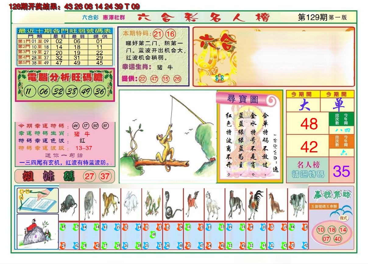 2024129期名人榜A