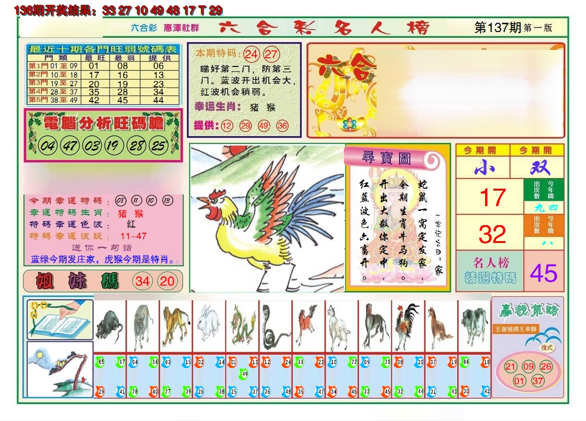 2024137期名人榜A