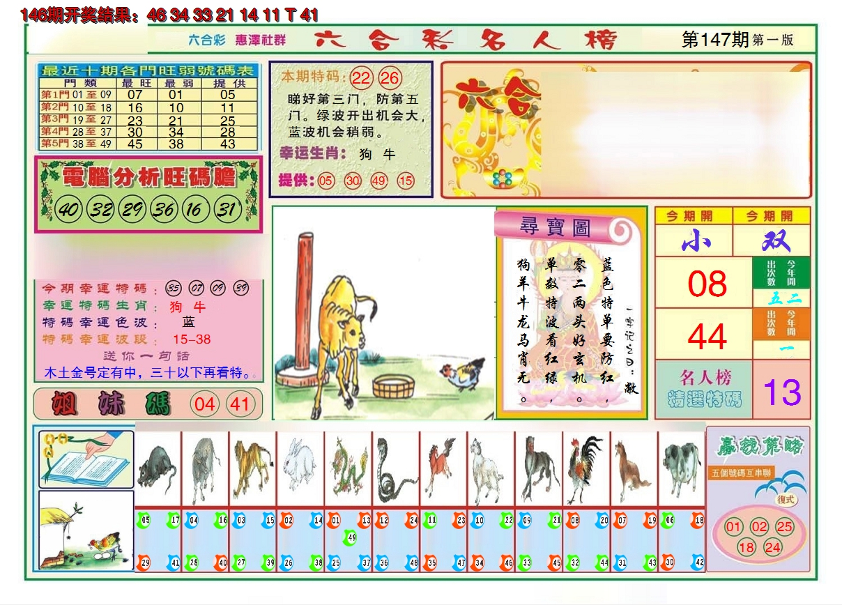 2024147期名人榜A