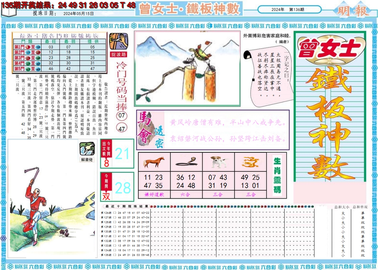 2024136期曾女士铁板神数A