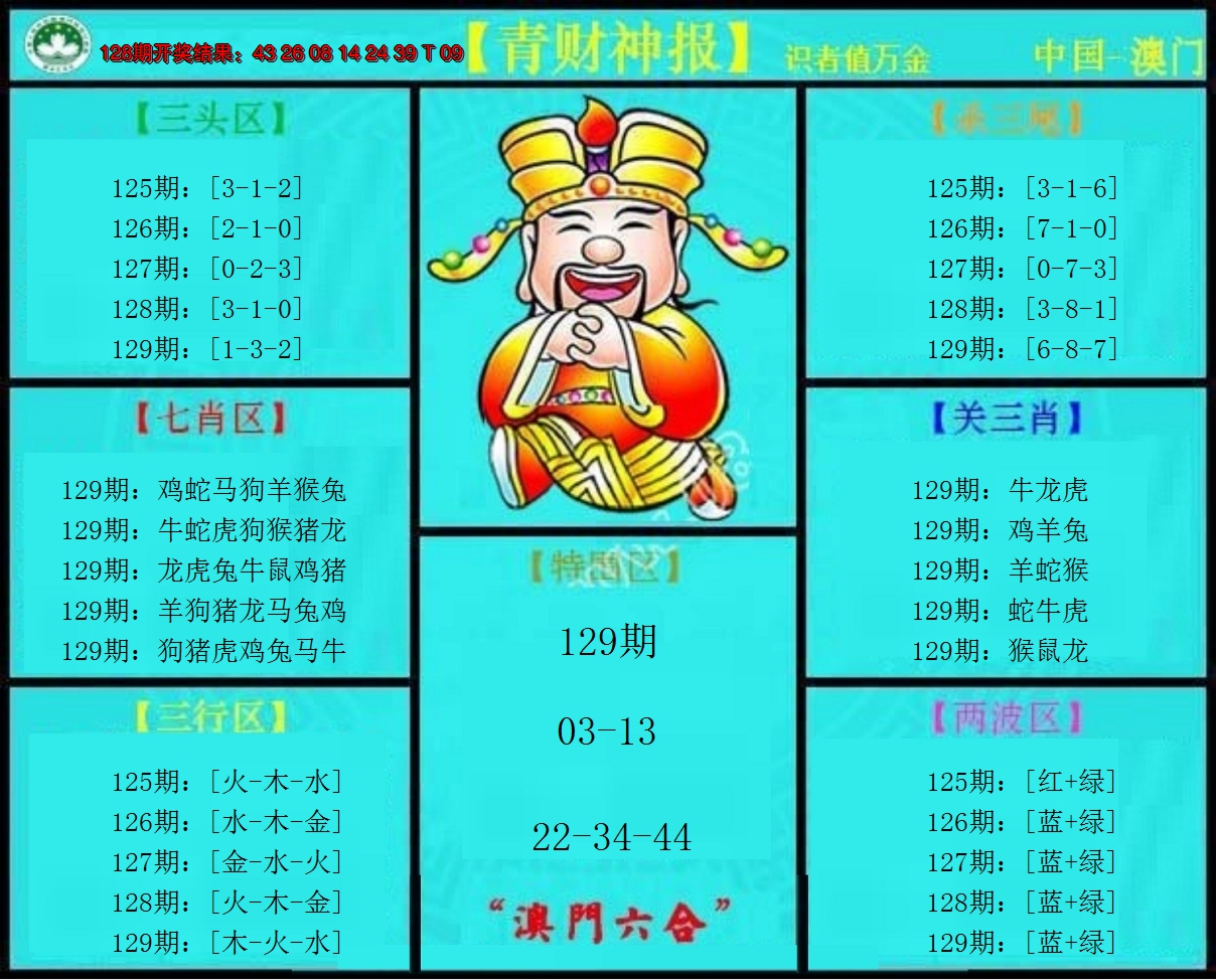 2024129期青财神