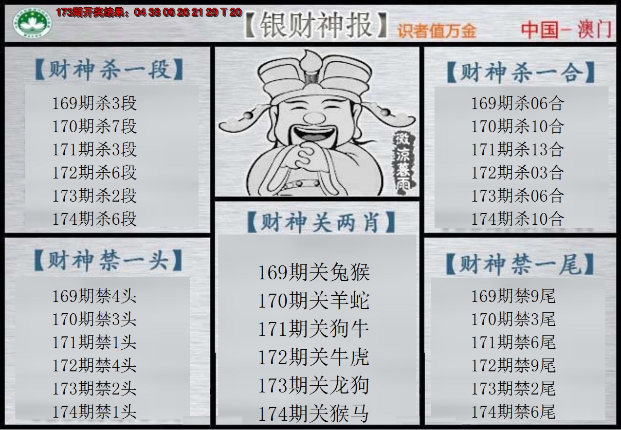 2024174期银财神