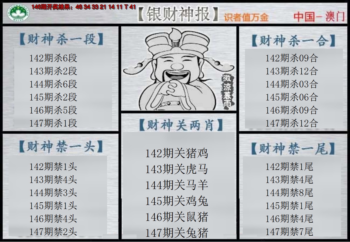 2024147期银财神