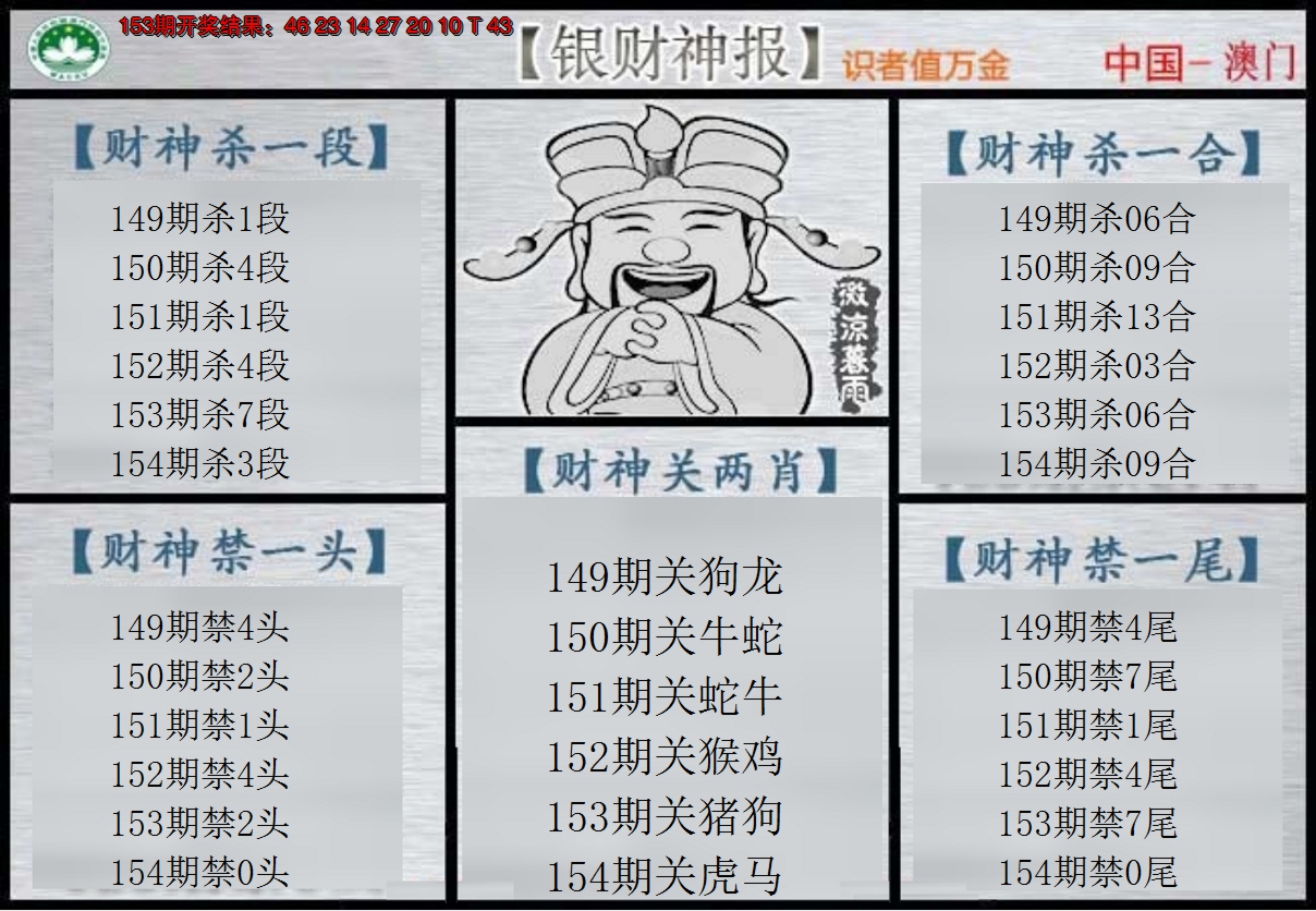 2024154期银财神