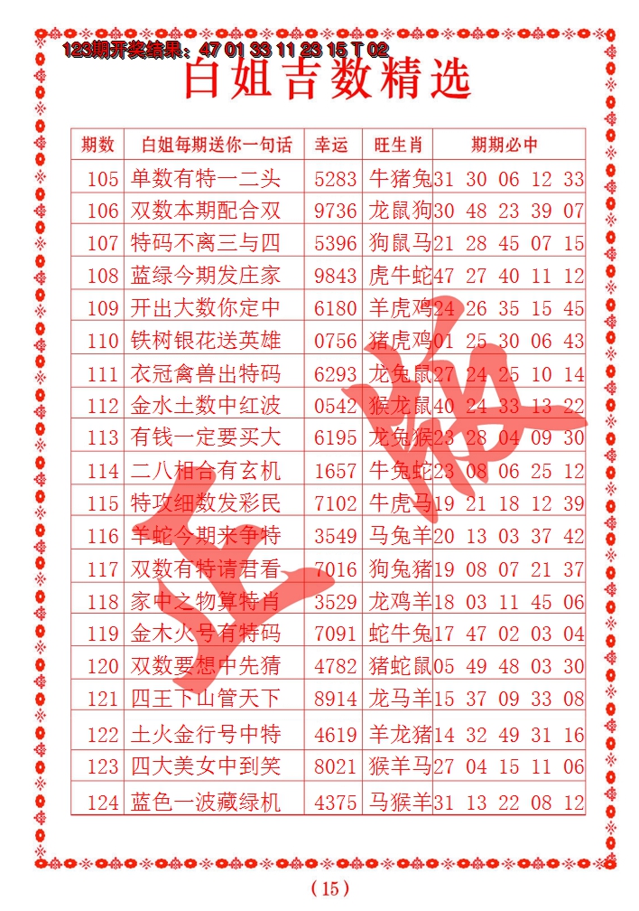 2024124期白姐吉数精选