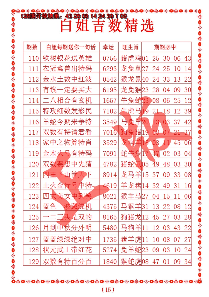 2024129期白姐吉数精选