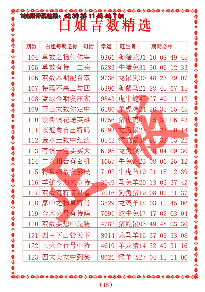 2024123期白姐吉数精选