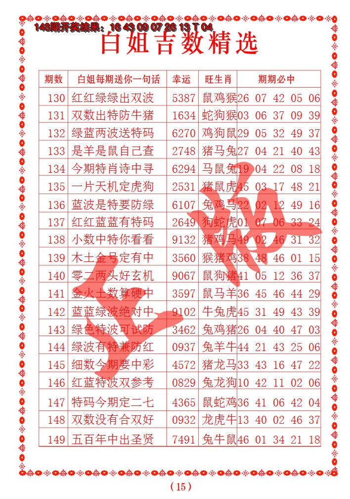 2024149期白姐吉数精选