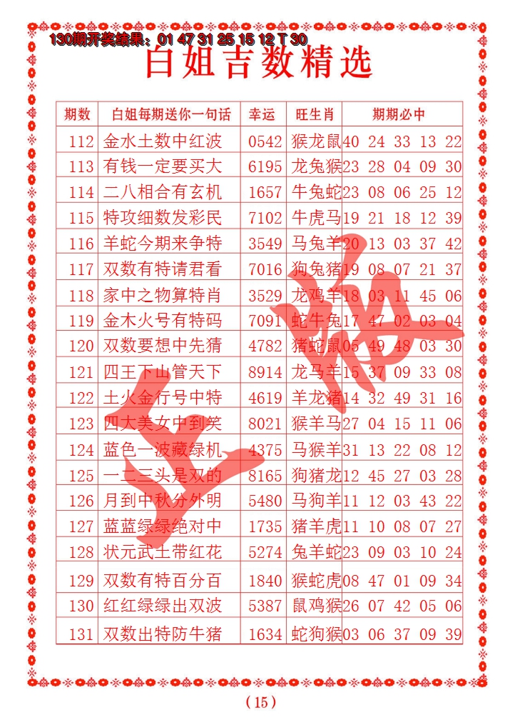 2024131期白姐吉数精选