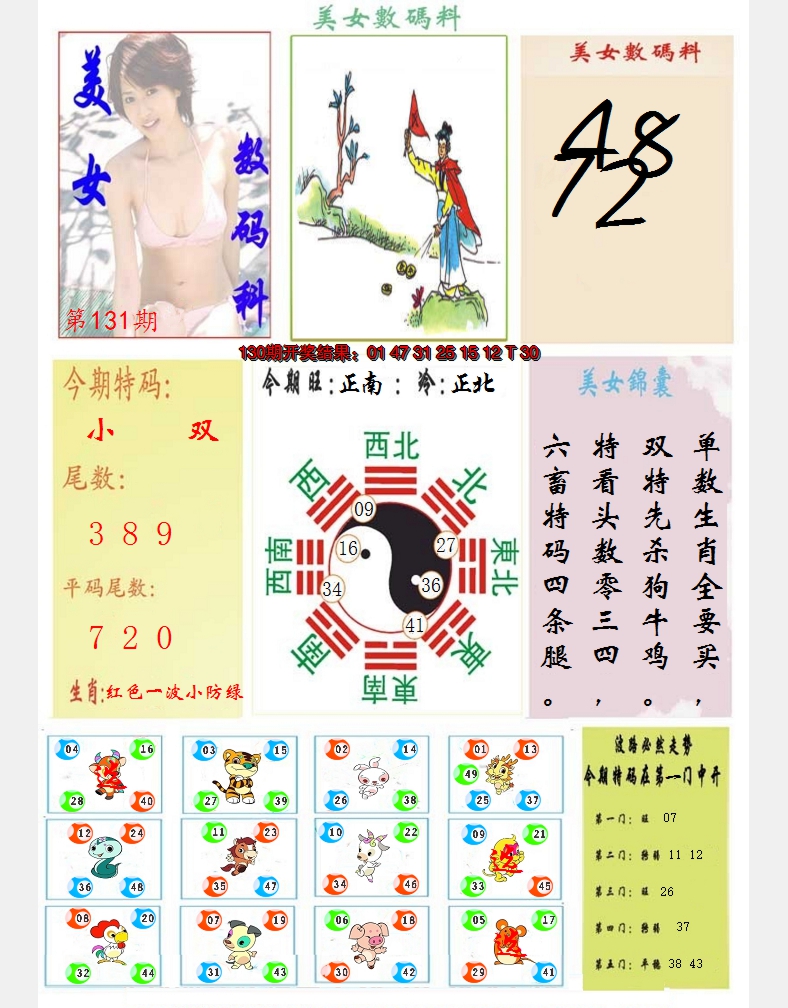 2024131期美女数码料