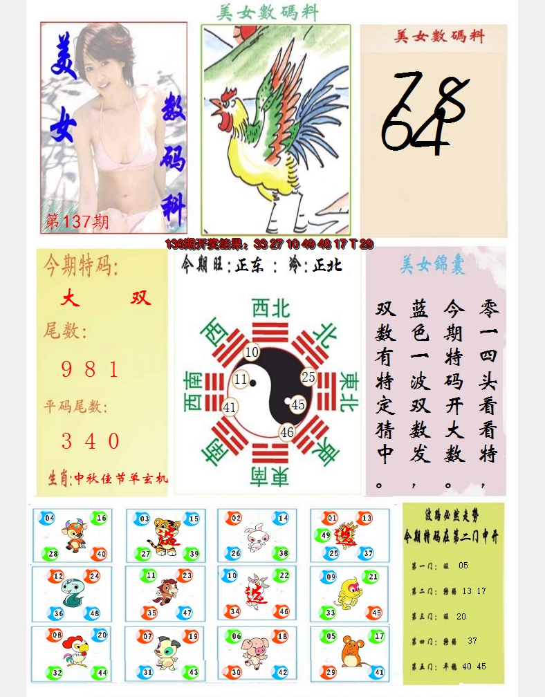 2024137期美女数码料