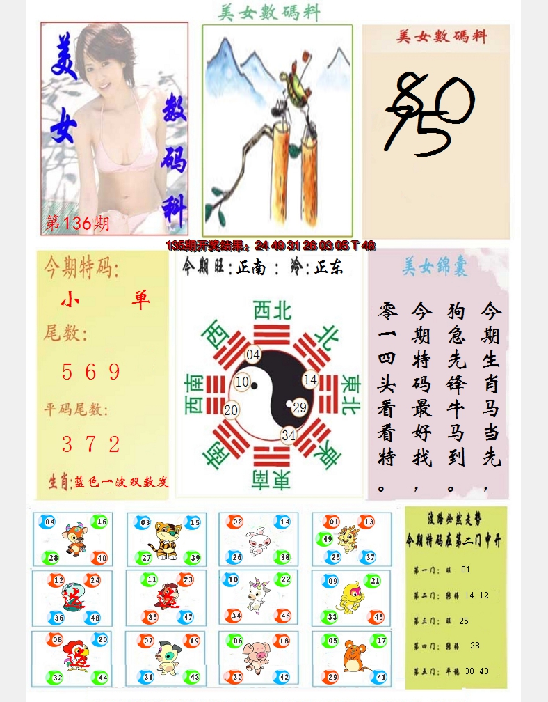 2024136期美女数码料
