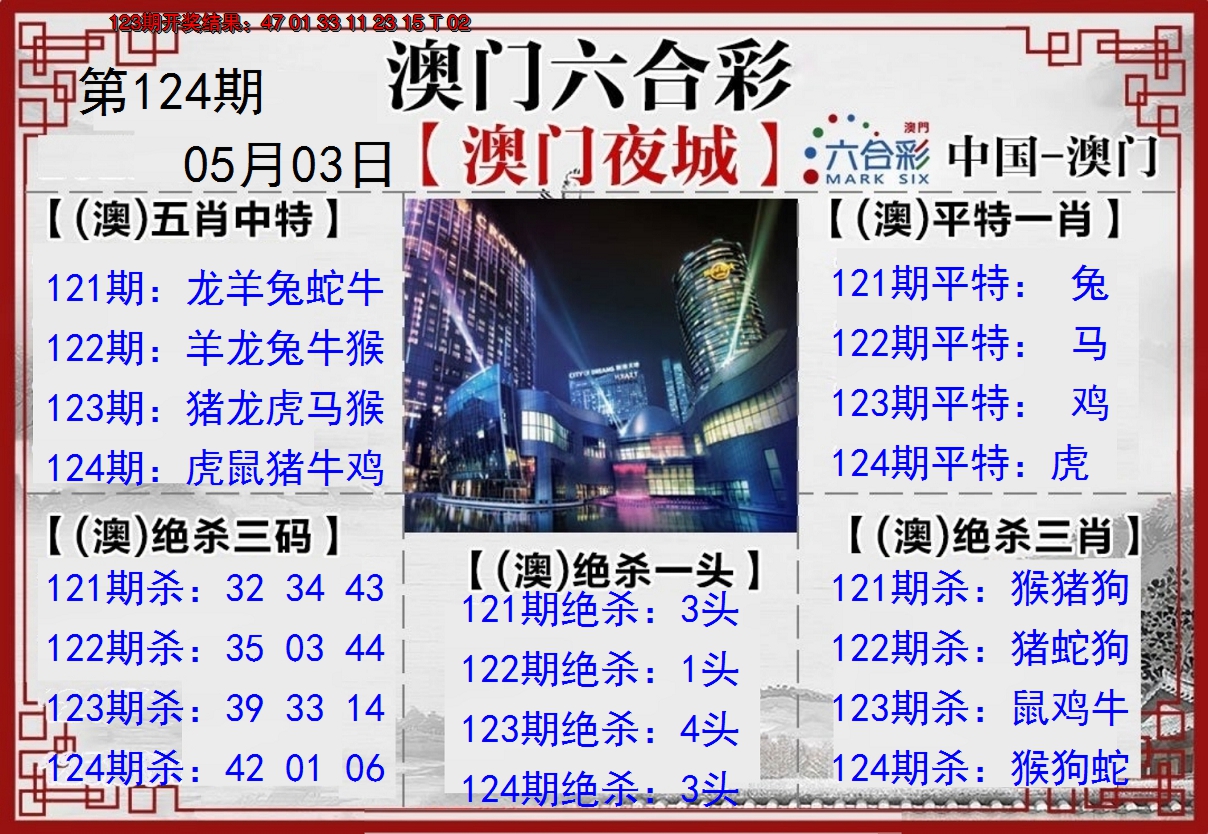 2024124期夜城图
