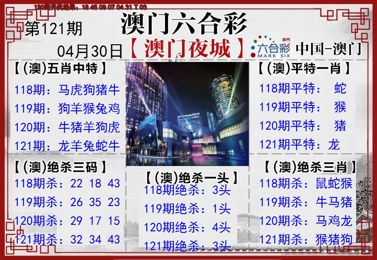 2024121期夜城图