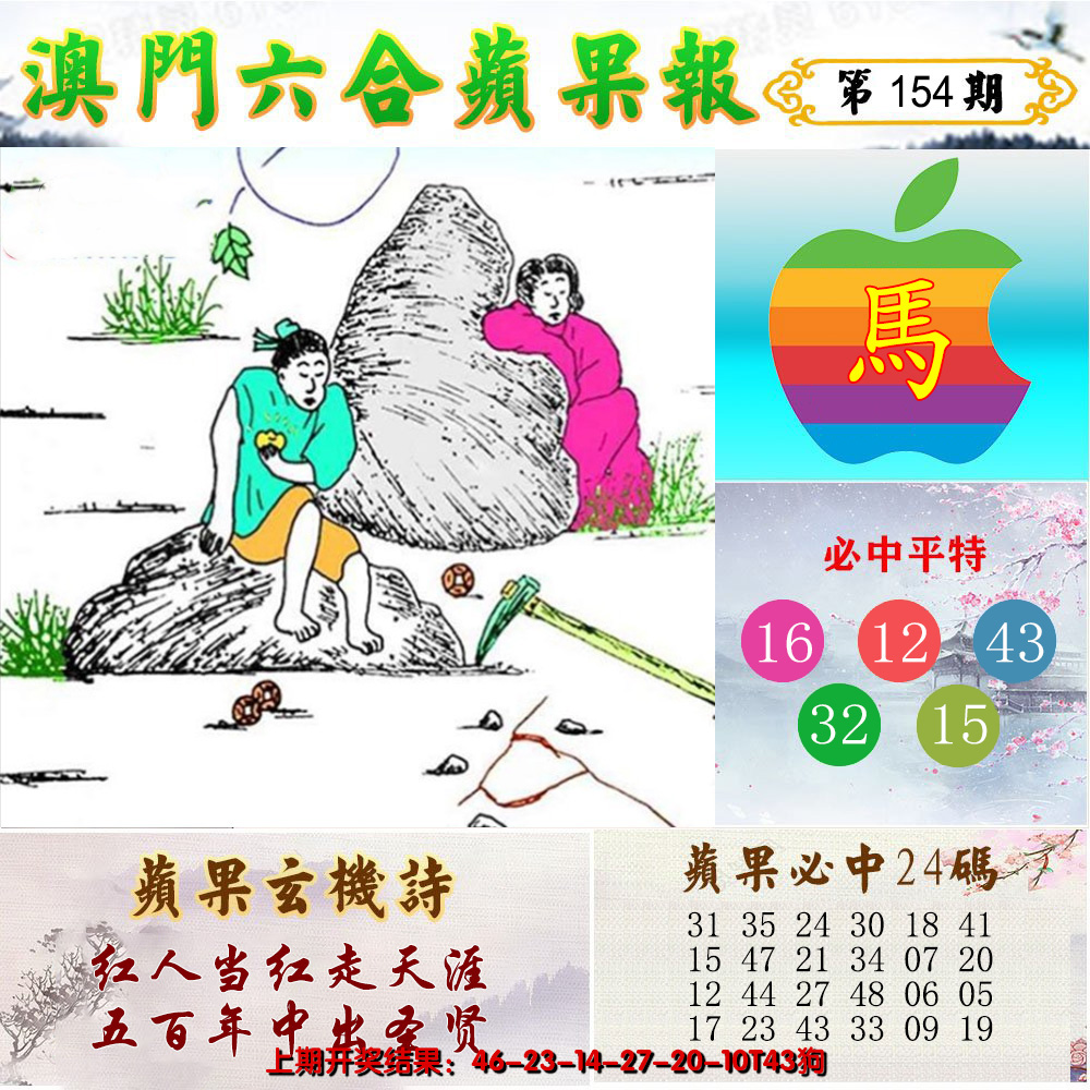 2024154期苹果报