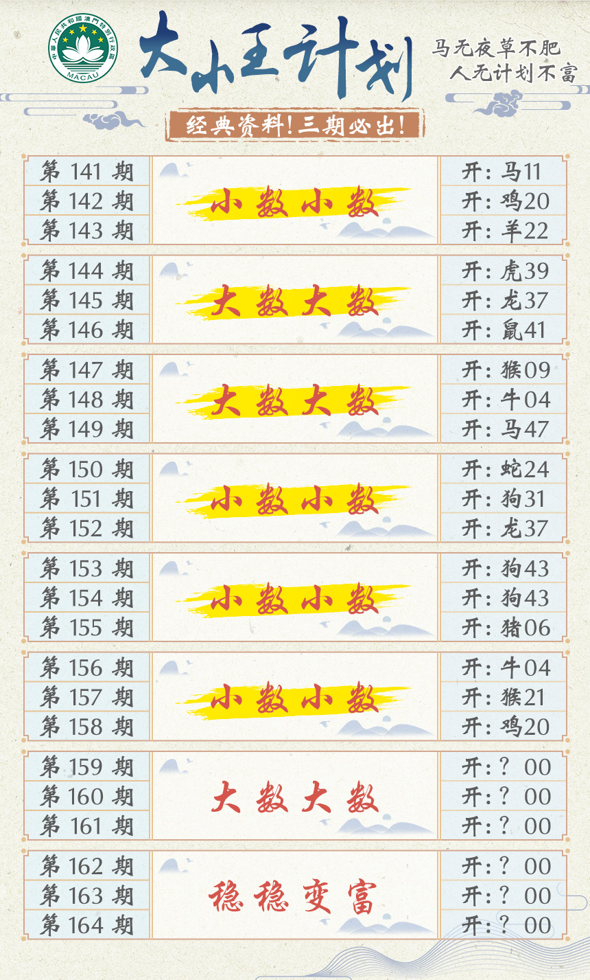 2024159期大小王计划