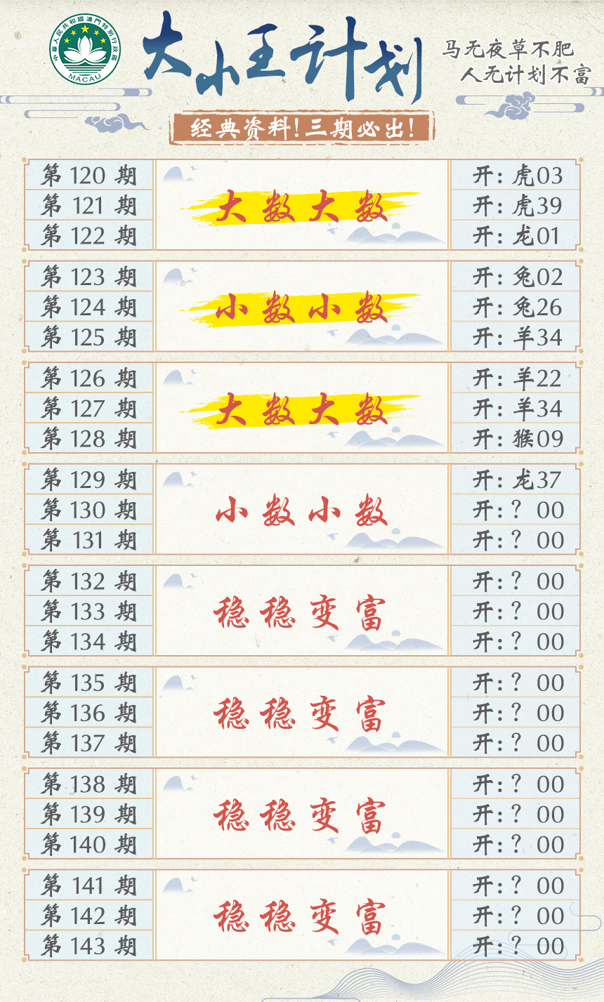 2024130期大小王计划
