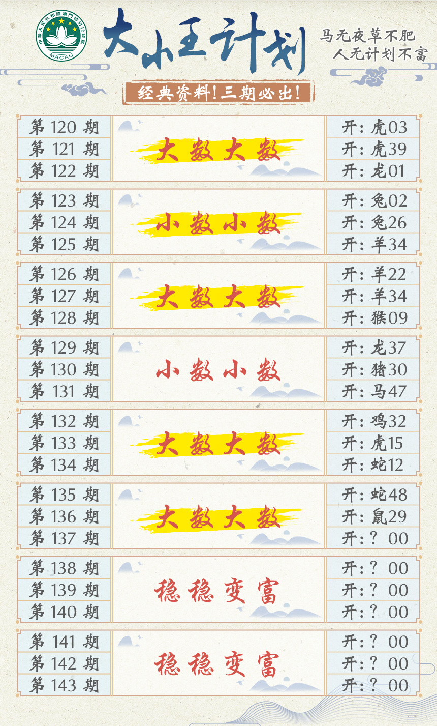 2024137期大小王计划