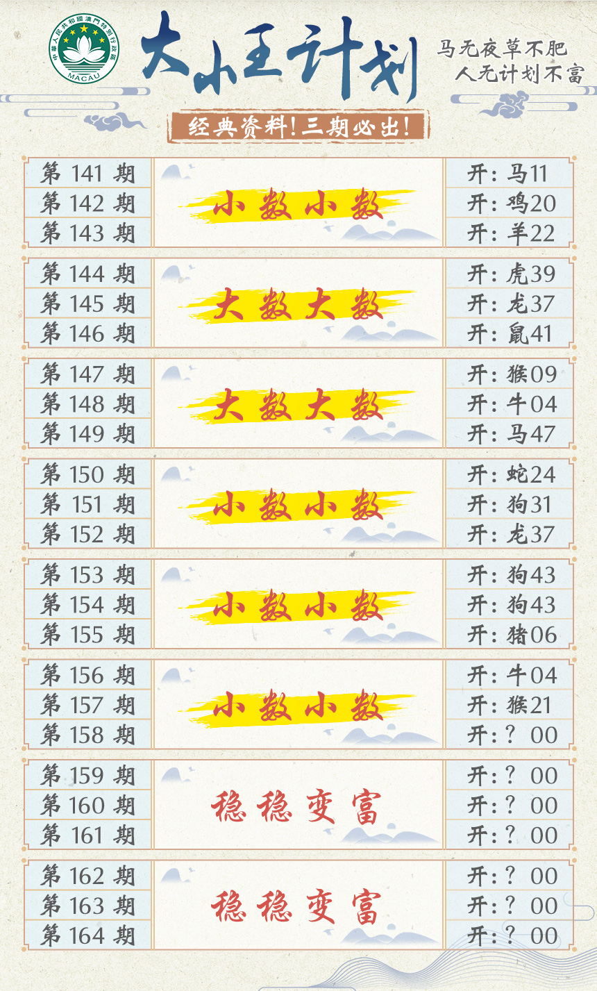 2024158期大小王计划
