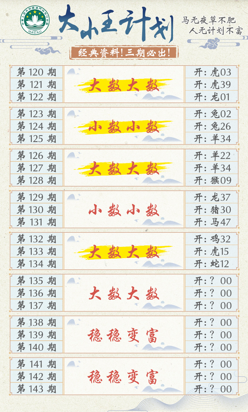 2024135期大小王计划