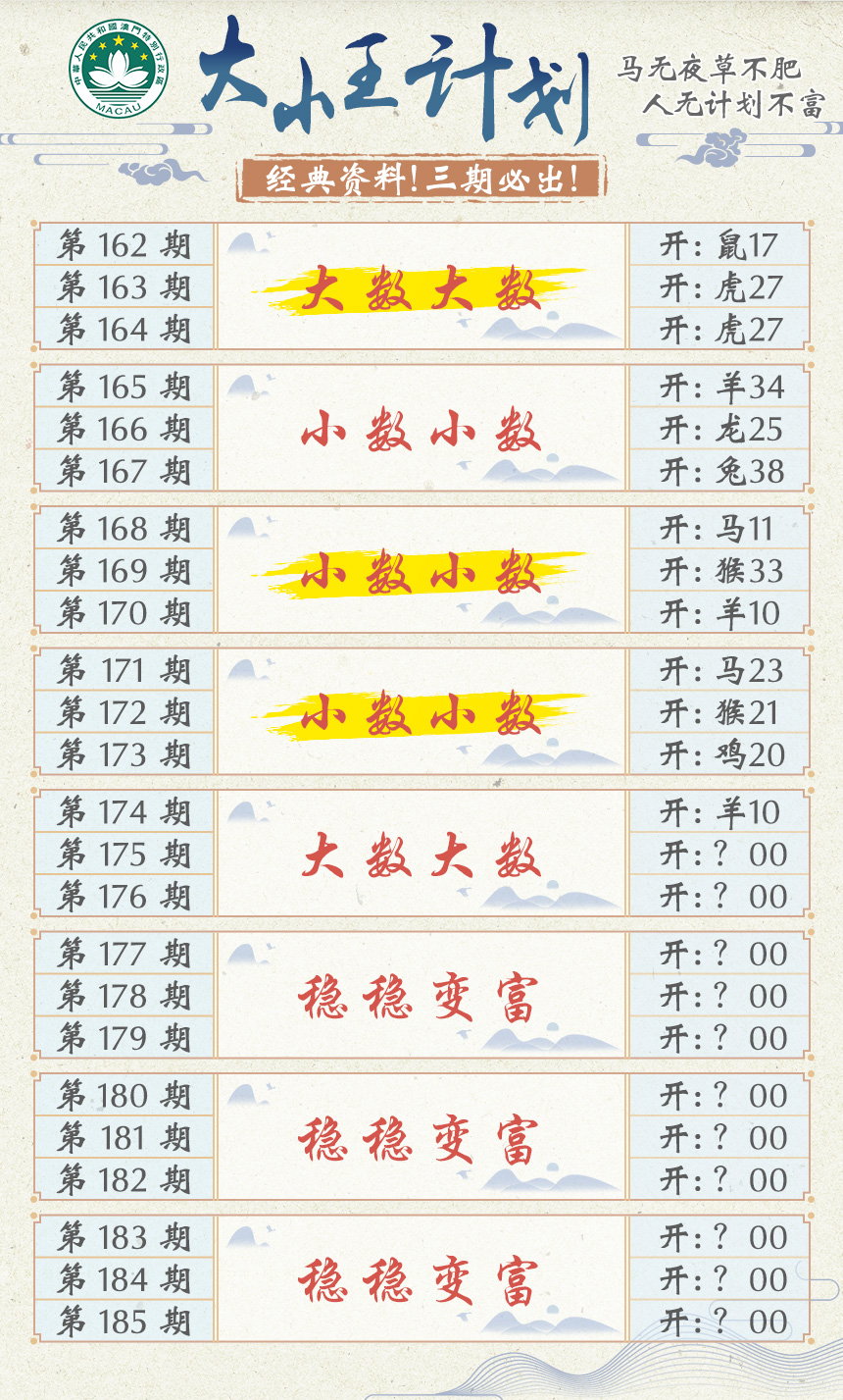 2024175期大小王计划