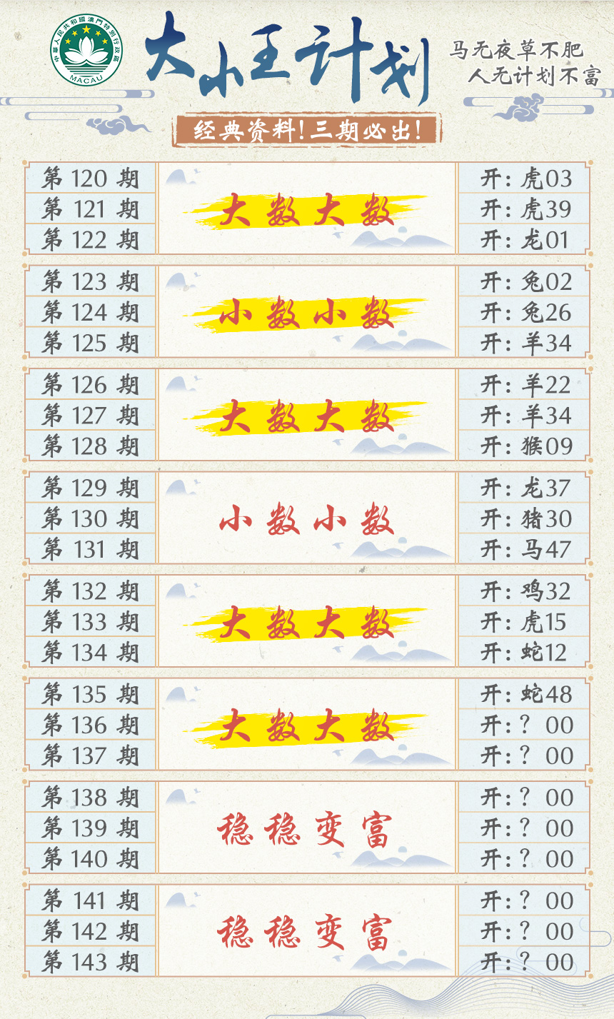 2024136期大小王计划