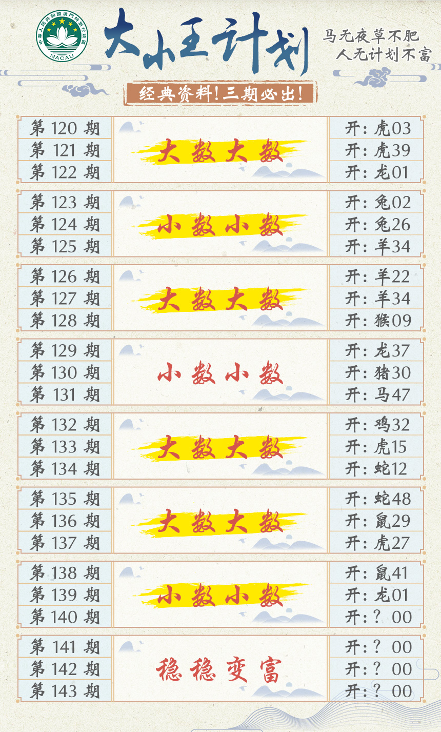 2024140期大小王计划
