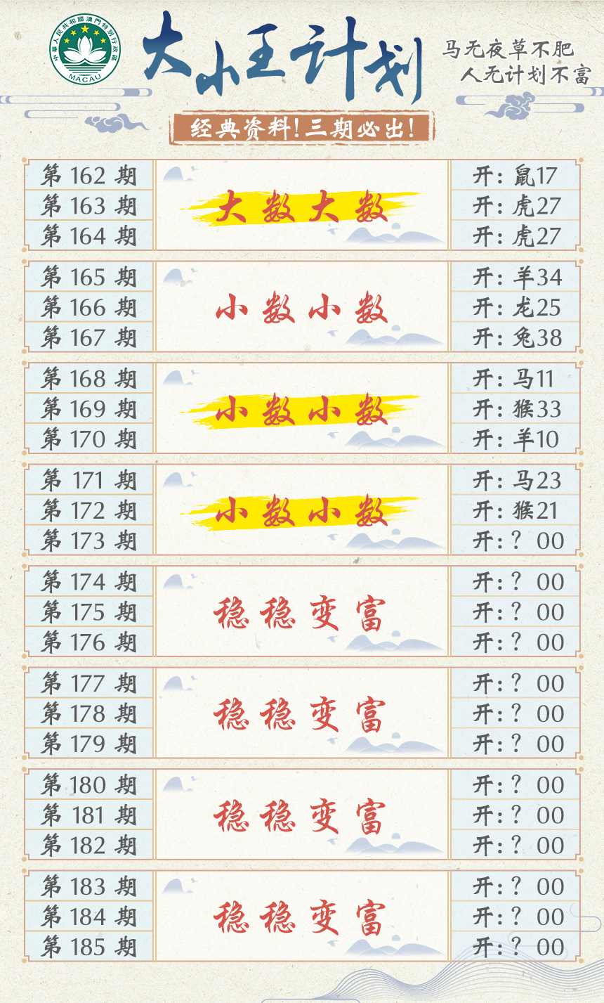 2024173期大小王计划