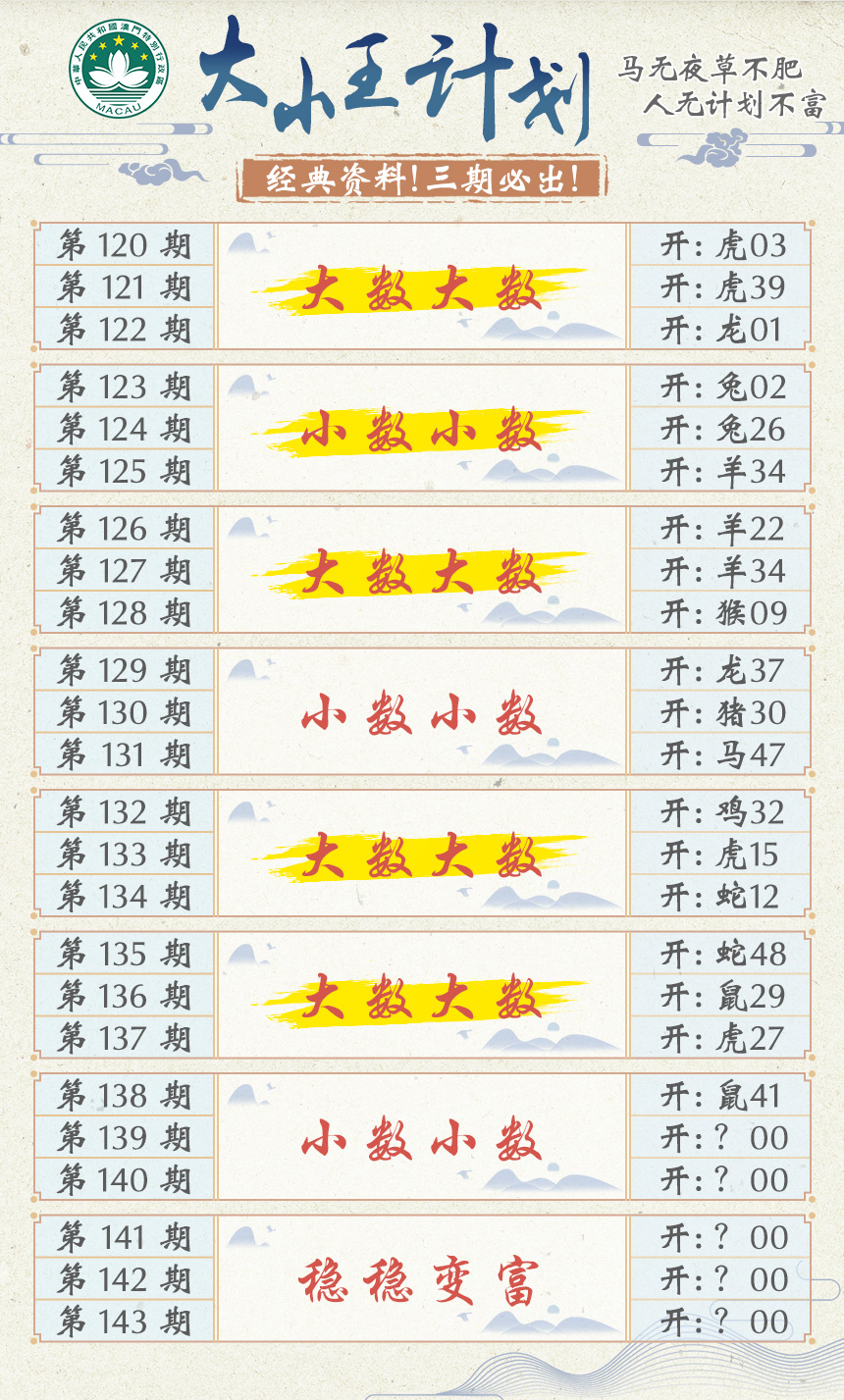 2024139期大小王计划