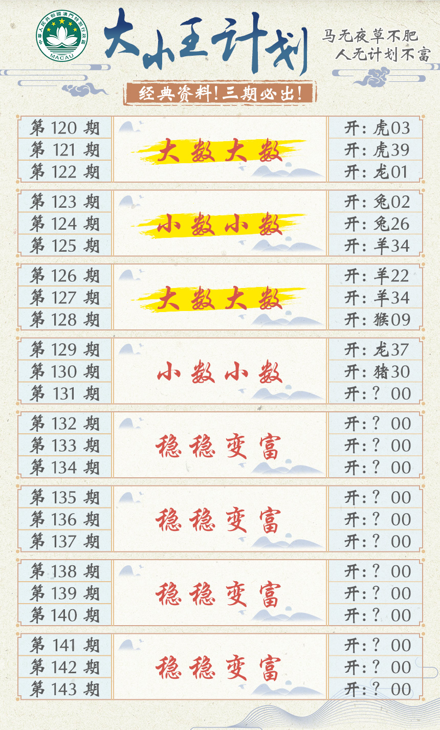 2024131期大小王计划
