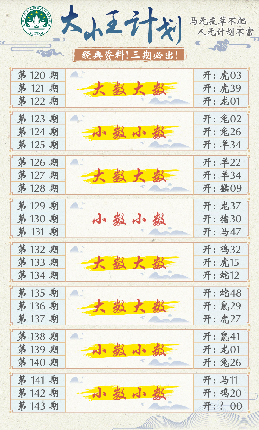 2024143期大小王计划