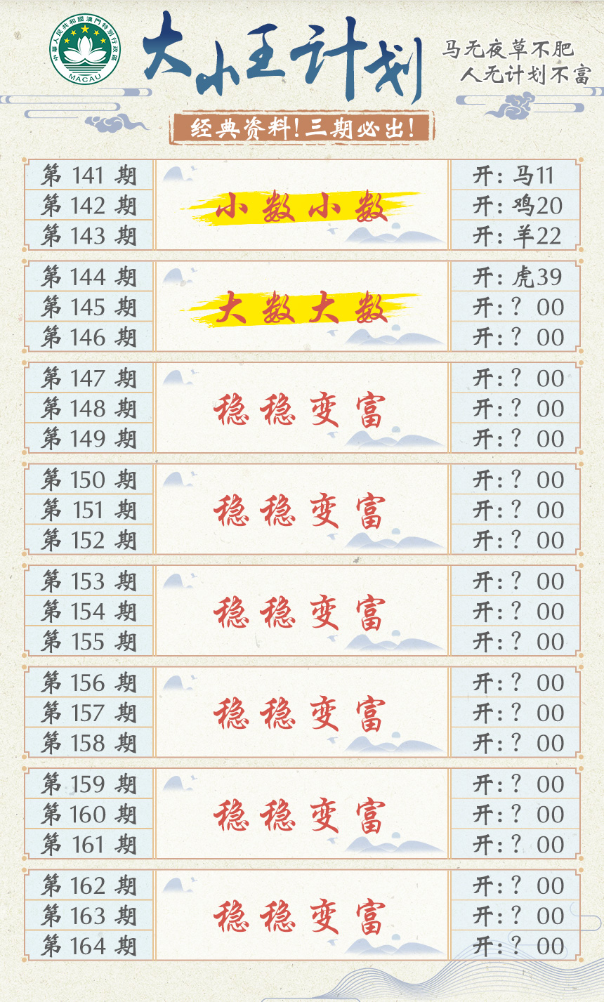 2024145期大小王计划