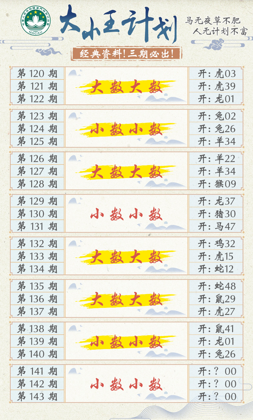 2024141期大小王计划