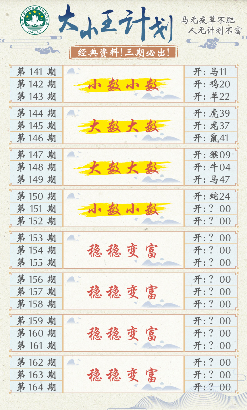 2024151期大小王计划