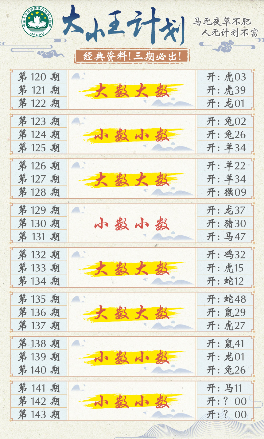 2024142期大小王计划