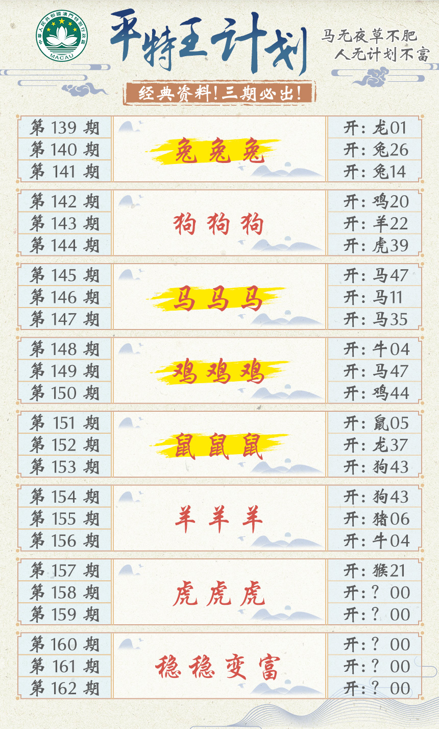 2024158期平特王计划