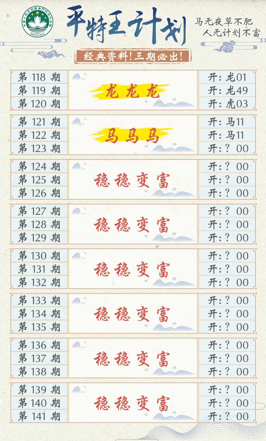 2024123期平特王计划