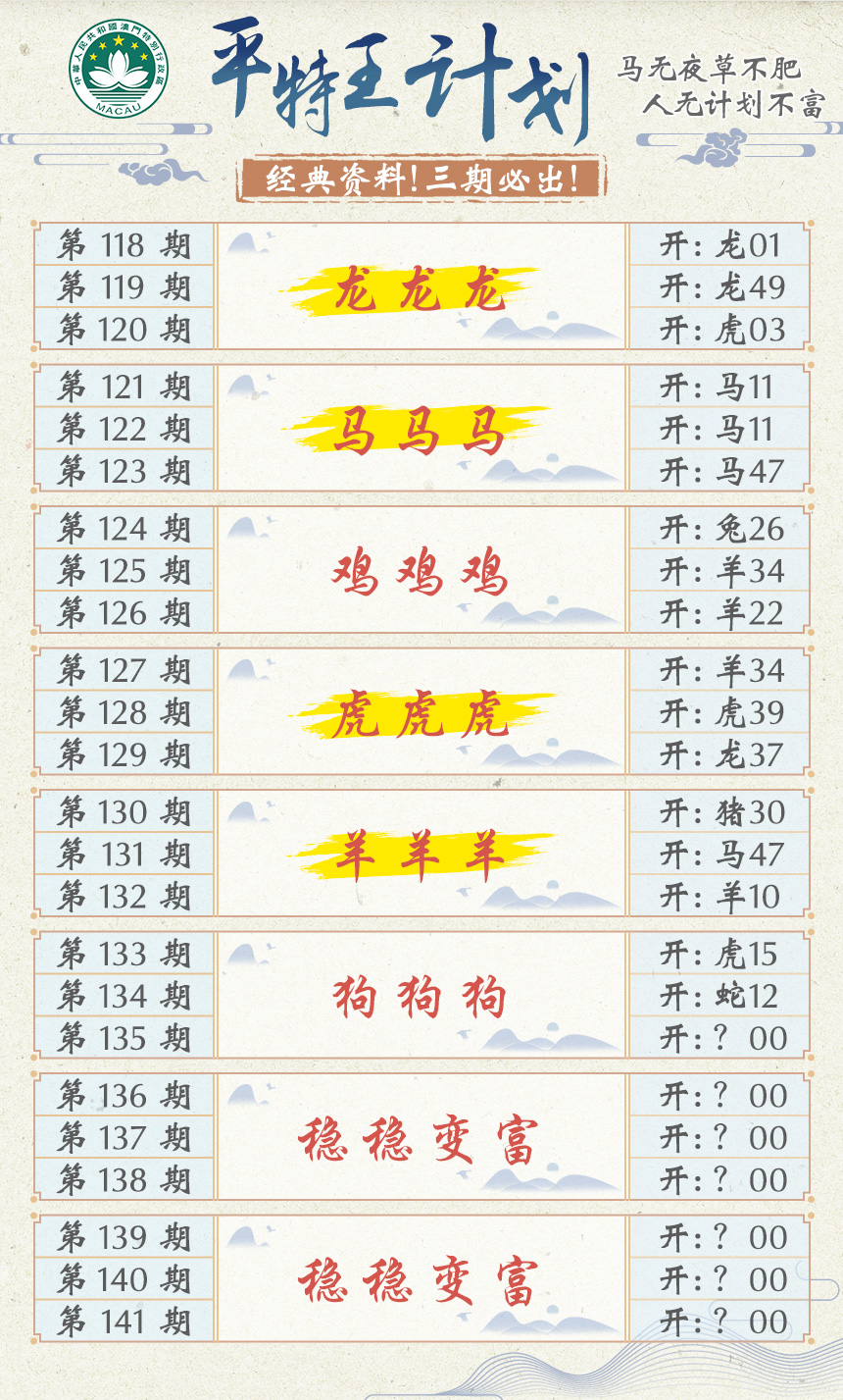 2024135期平特王计划