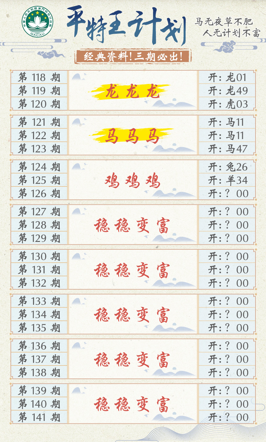 2024126期平特王计划