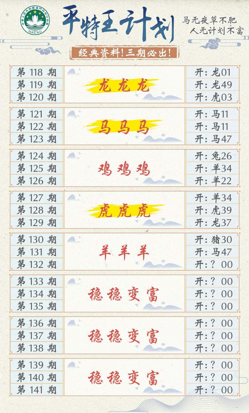 2024132期平特王计划