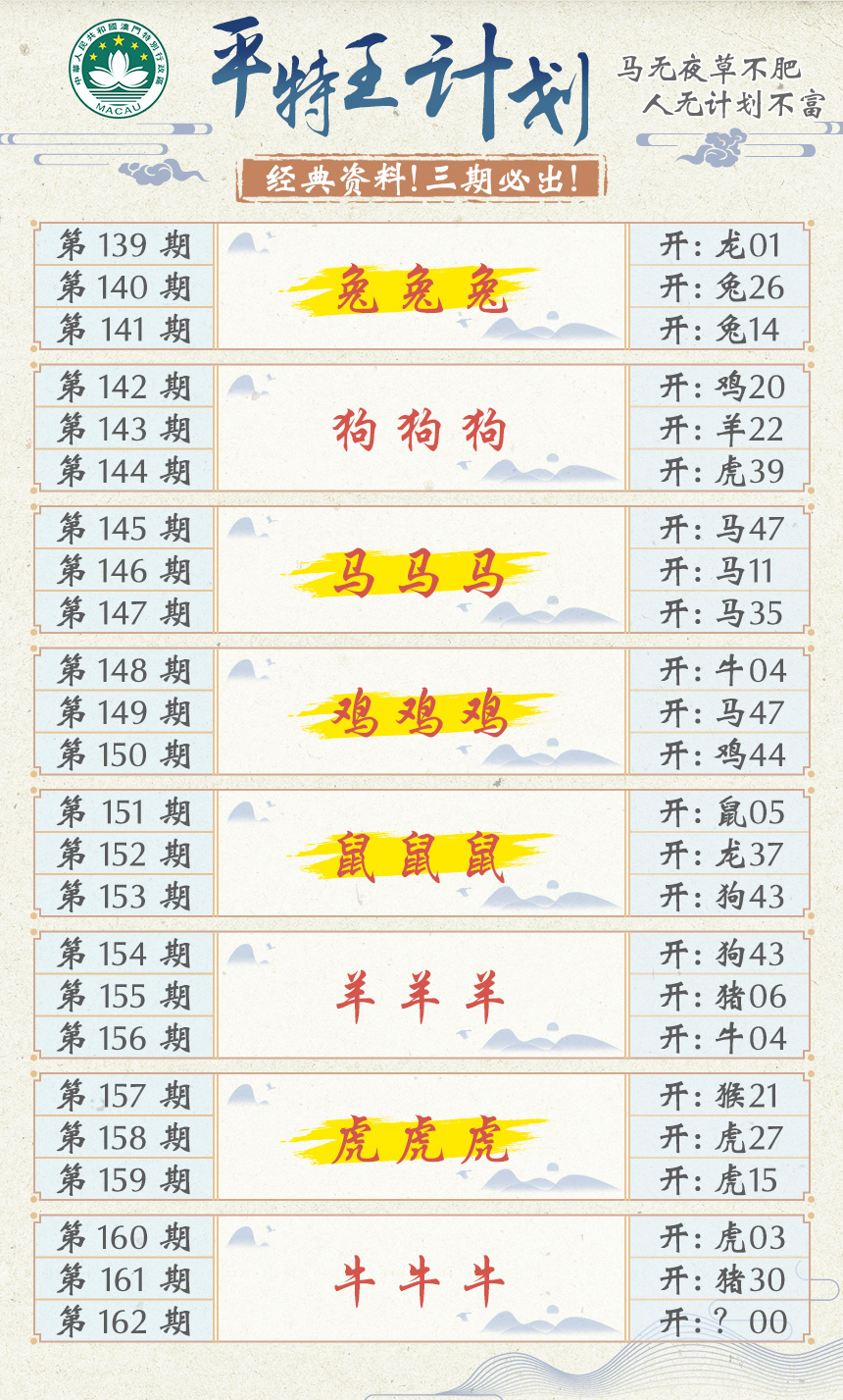 2024162期平特王计划
