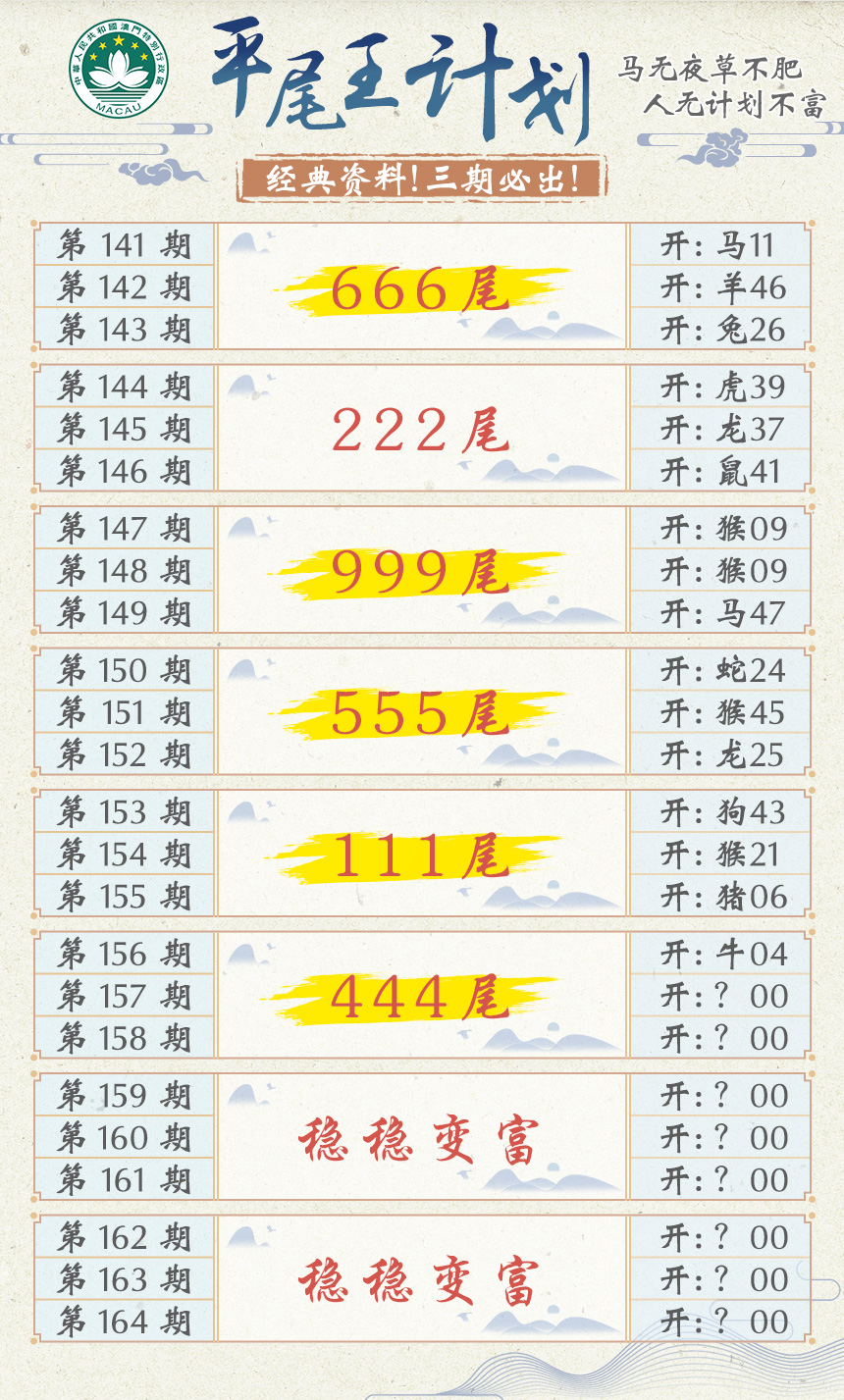 2024157期平尾王计划