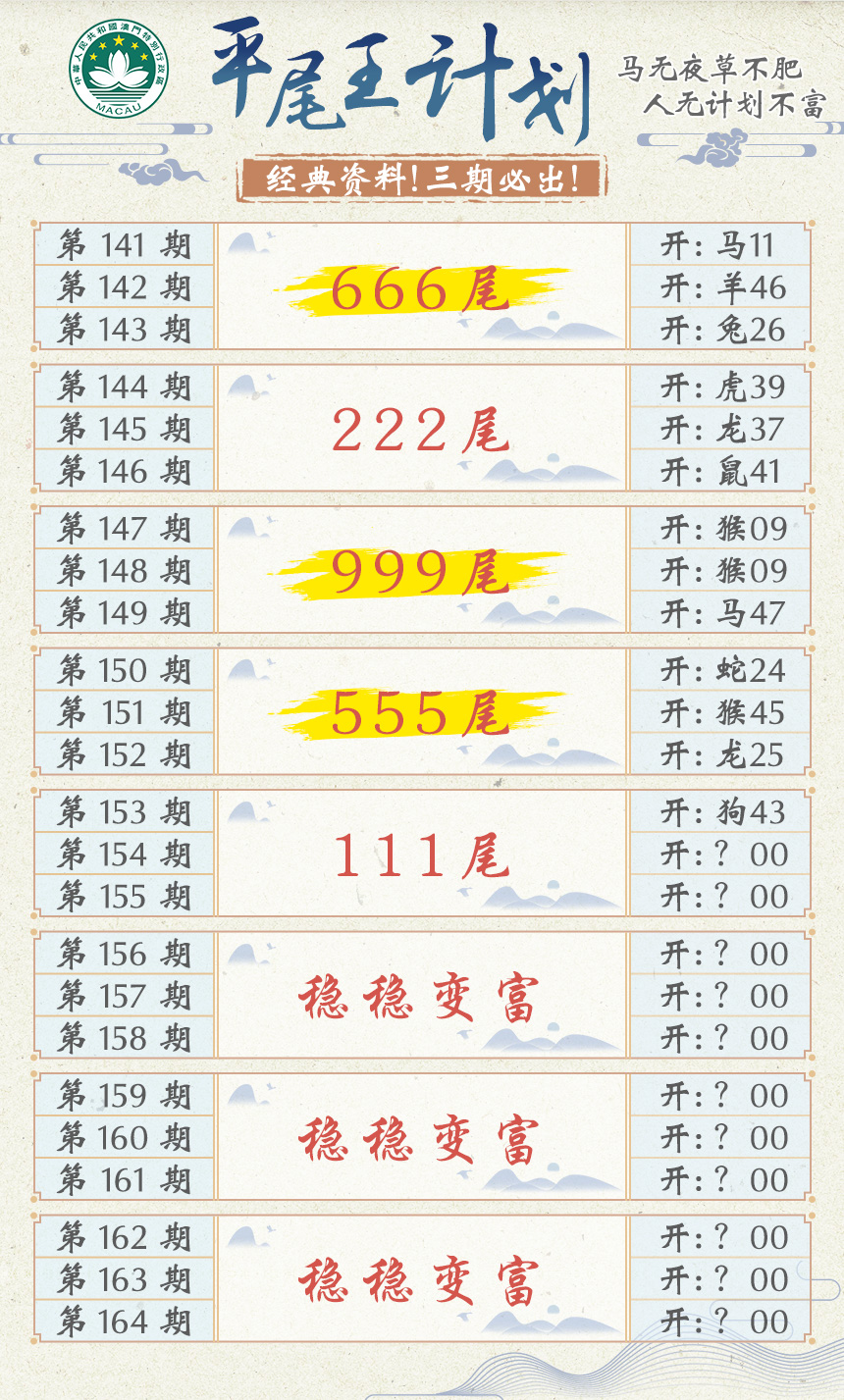 2024154期平尾王计划