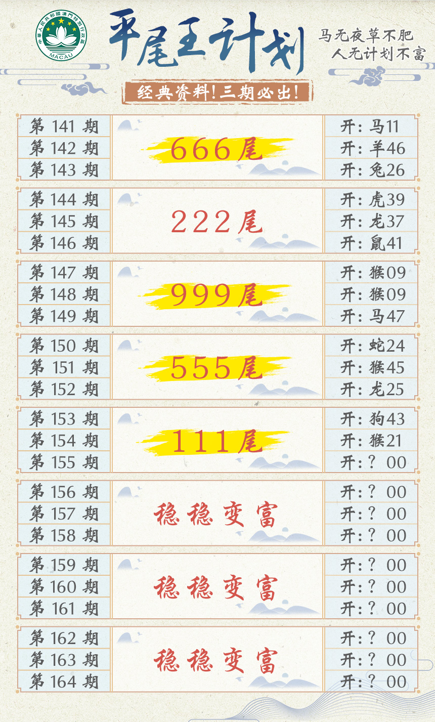 2024155期平尾王计划