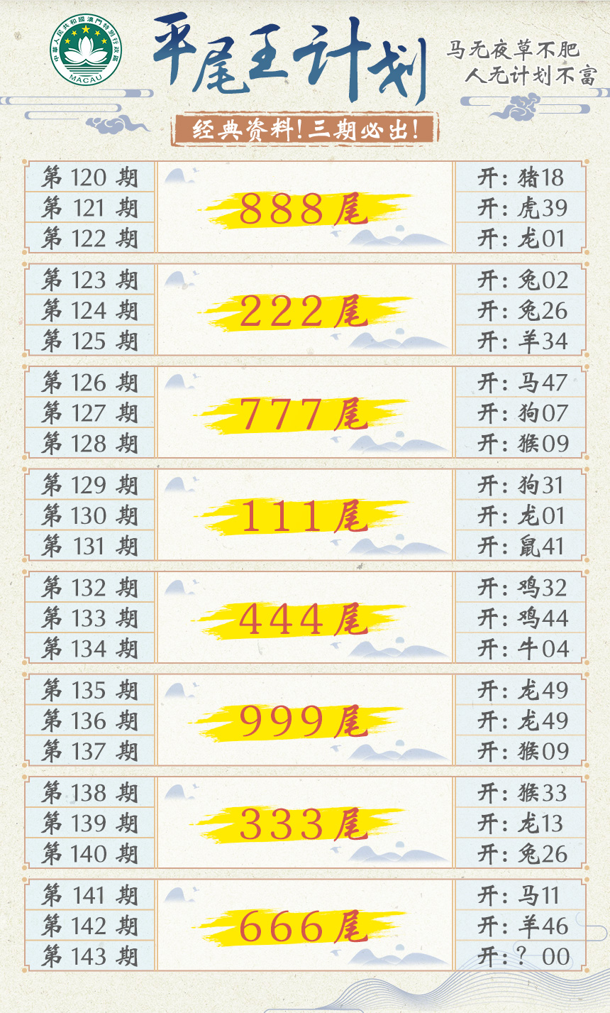 2024143期平尾王计划