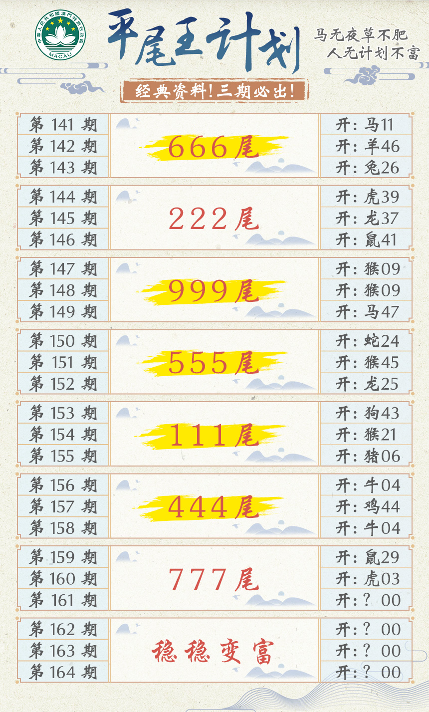2024161期平尾王计划